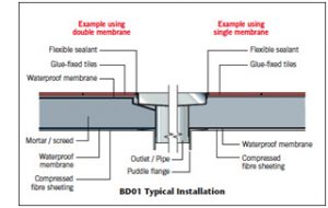 typical installation of balcony drain