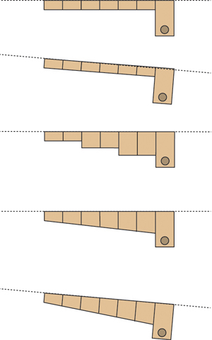 how does slope effect drainage