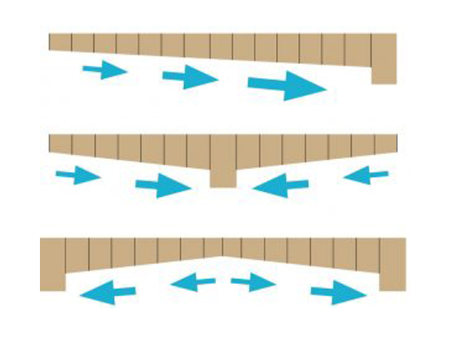 draining large flat areas