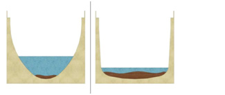 trench drain water depth