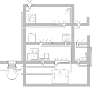 Commercial Plumbling