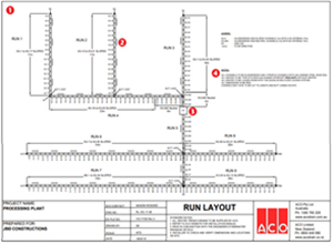 Run Layout Design