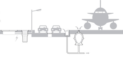 Transport Infrastructure